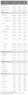 Bone health in transgender assigned female at birth people: effects of gender-affirming hormone therapy and gonadectomy